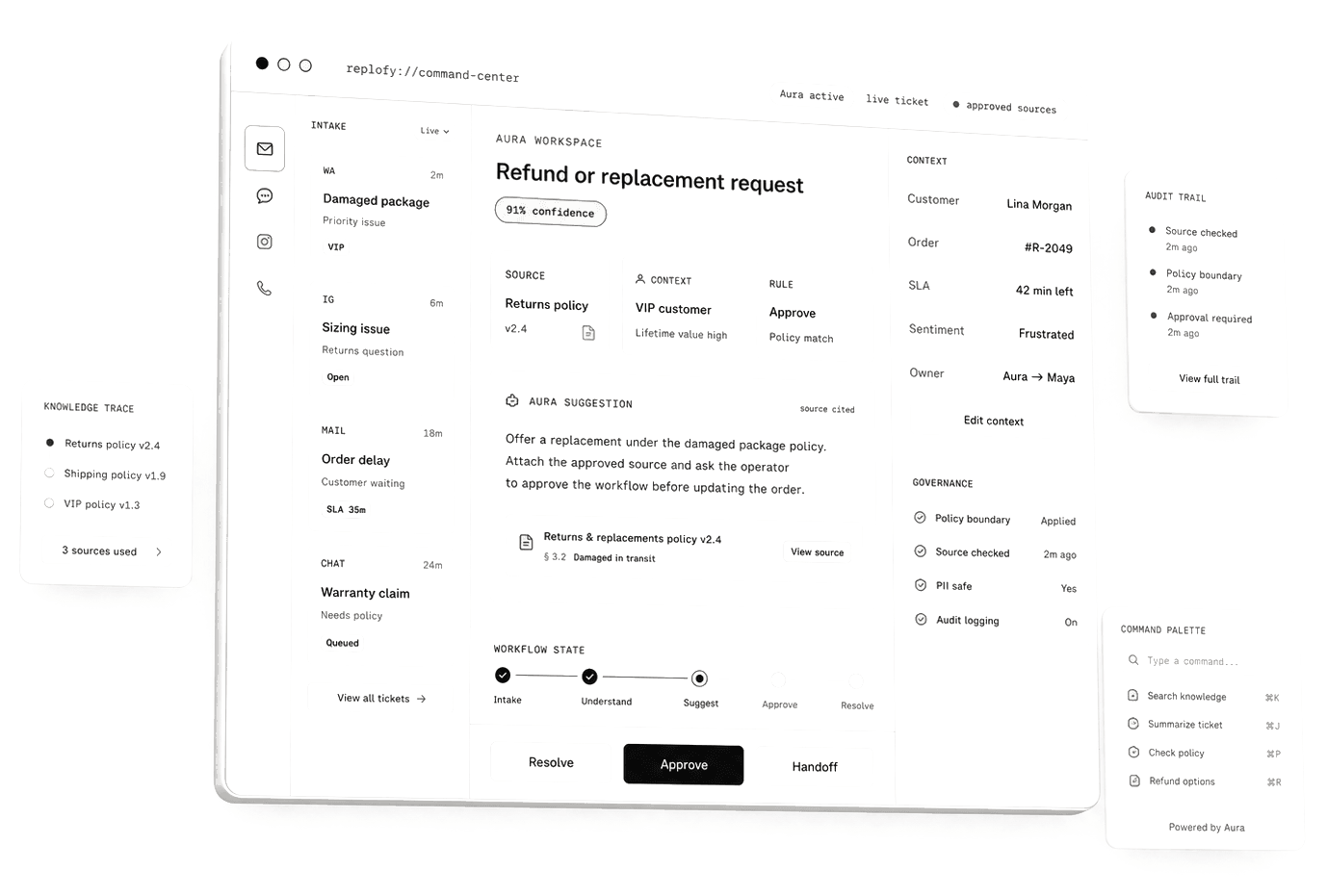 Replofy support workspace preview